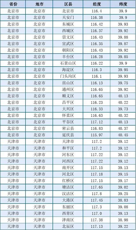 日出方位查詢|日出日落查询查询